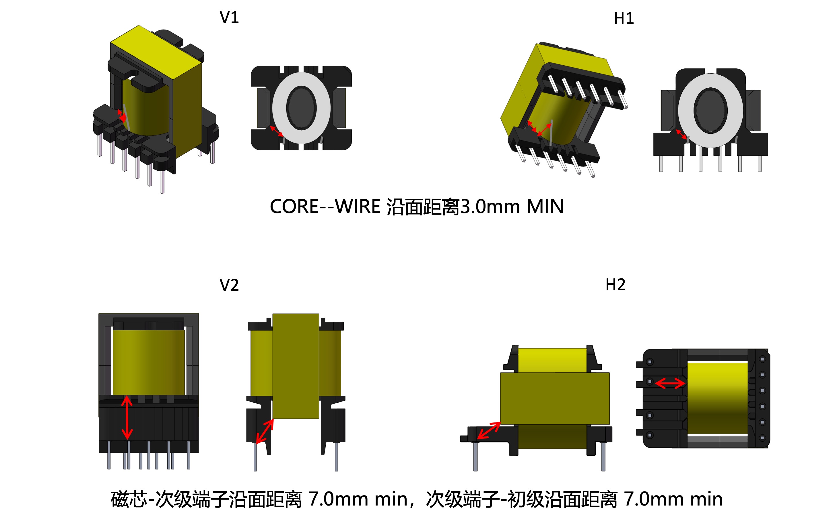 EO系列